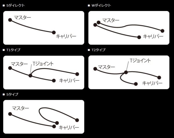 画像2: 🏍️ AC PERFORMANCE LINE (ACパフォーマンスライン) 車種別ボルトオン ブレーキホースキット【フロント用】 🏍️ (2)