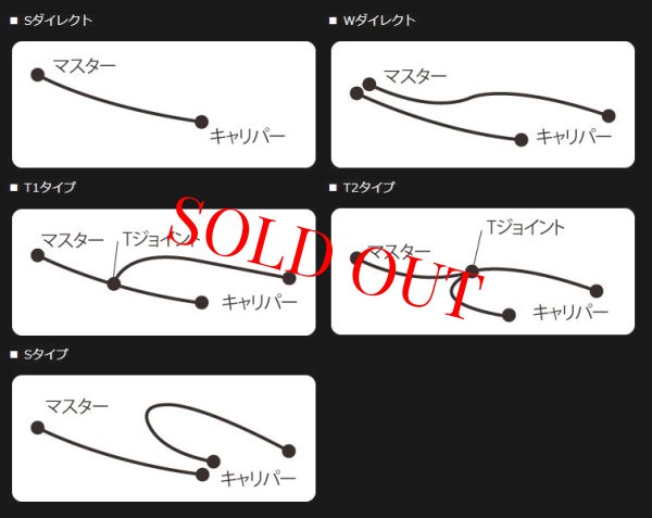 画像2: 🏍️ AC PERFORMANCE LINE (ACパフォーマンスライン) 車種別ボルトオン ブレーキホースキット【フロント用】 🏍️ (2)