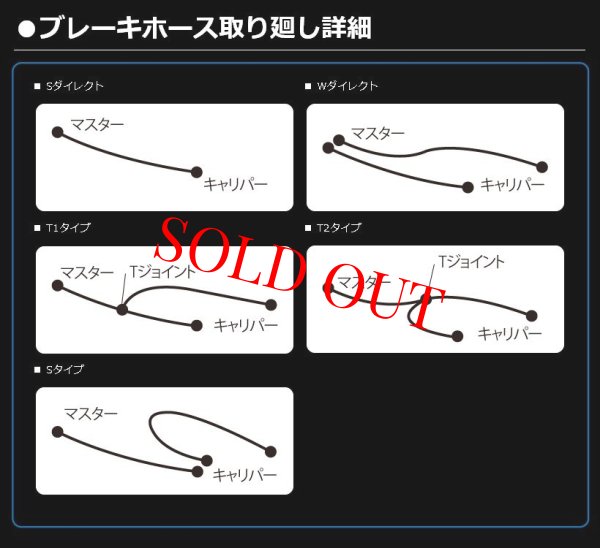 画像3: 🏍️ GOODRIDGE (グッドリッジ) ビルドアライン 車種別ブレーキホースキット【フロント用】 🏍️ (3)