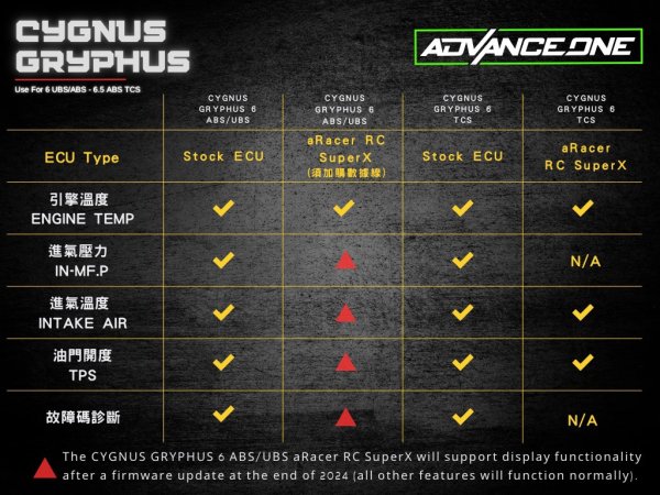 画像7: 📱ADVANCE ONE AD-1 TFT液晶メーター|シグナスグリファス専用 多機能デジタルメーター (7)