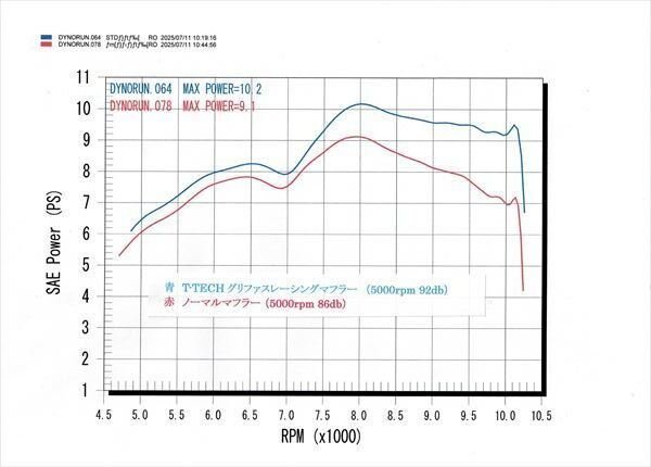 画像6: 🏁 T-TECH レーシングマフラー|シグナス グリファス FP4-STクラス専用 (6)