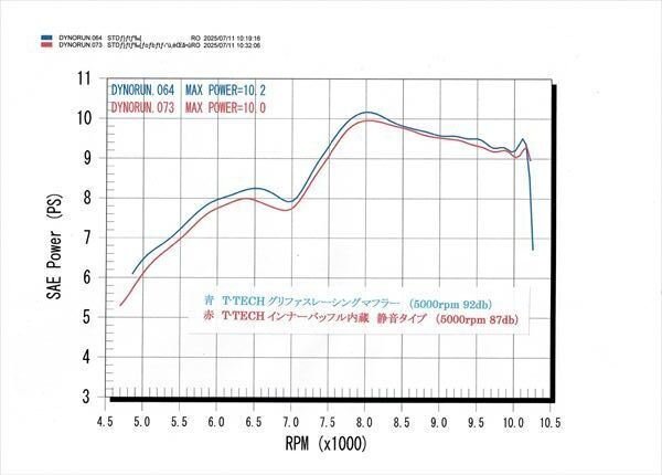 画像5: 🏁 T-TECH レーシングマフラー|シグナス グリファス FP4-STクラス専用 (5)